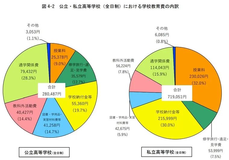 日本学费全免吗,日本学费全免对经济有影响吗