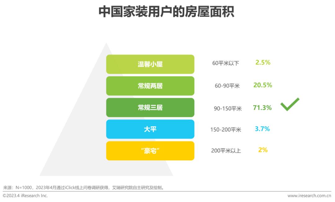 家装行业趋势分析报告,家装行业2023宏观分析