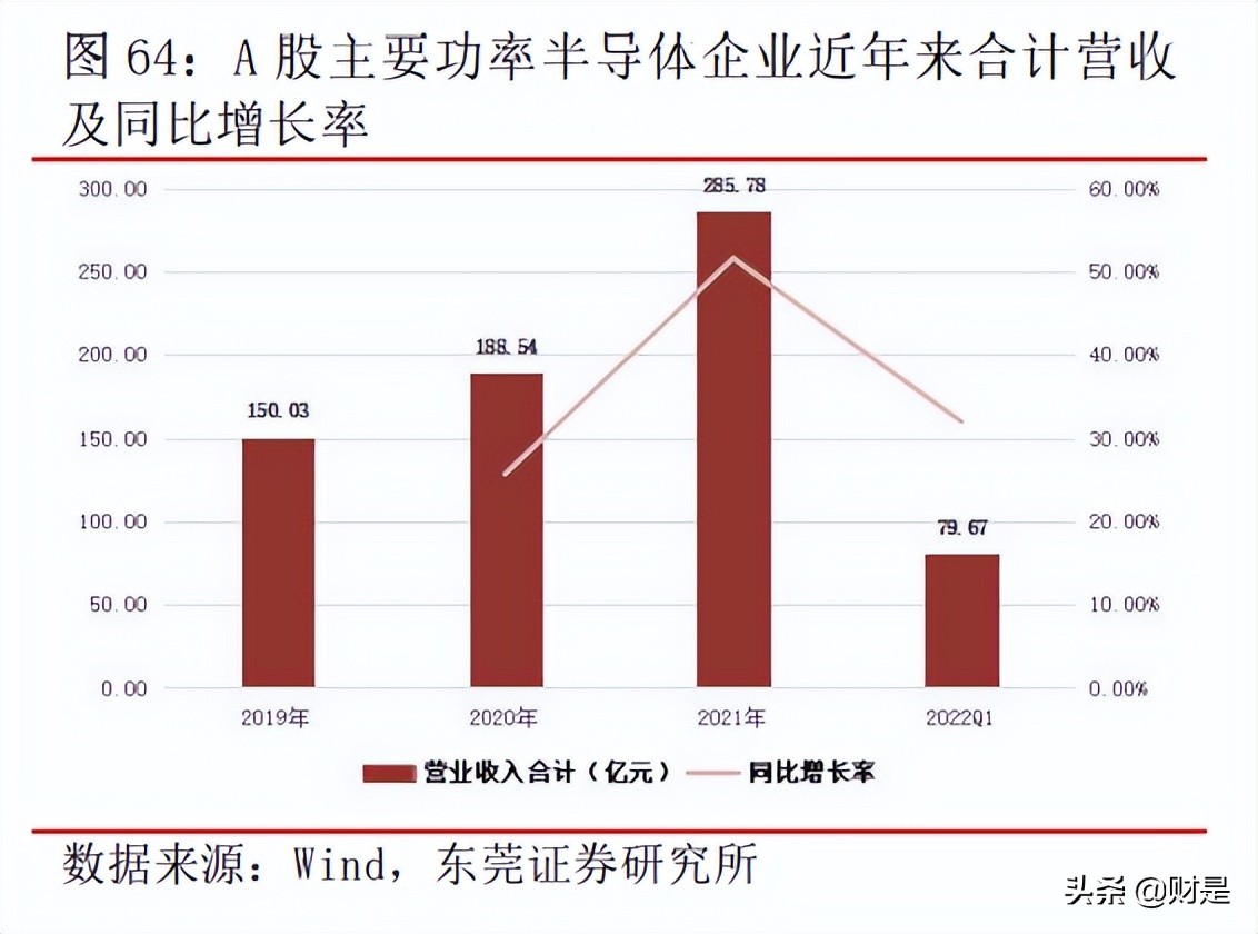 正邦电子研究报告：二极管、晶闸管领域隐形冠军