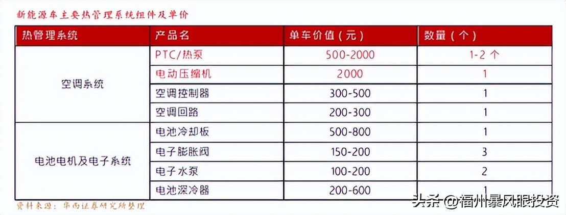 汽车零部件行业现状及产业链,汽车零部件行业现状底盘