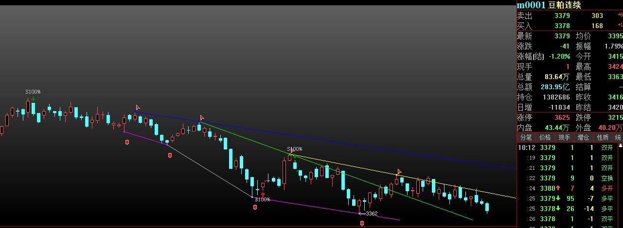 原油会大跌吗,原油价格跌至两周低位