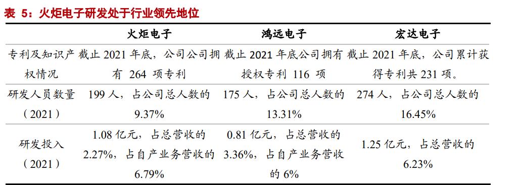 火炬电子超级电容器项目,火炬电子高端元器件