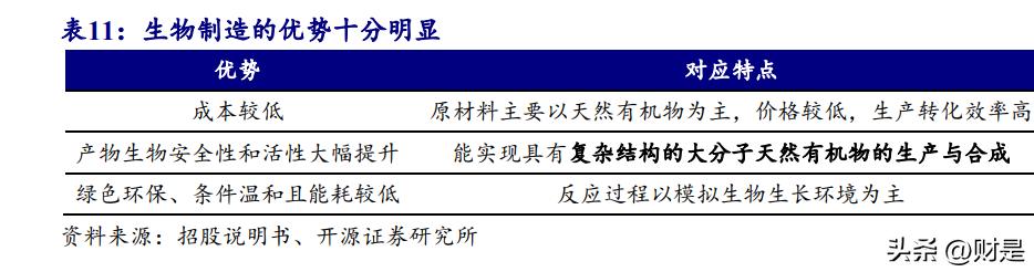 锦波生物发行市盈率,锦波生物值得申购吗