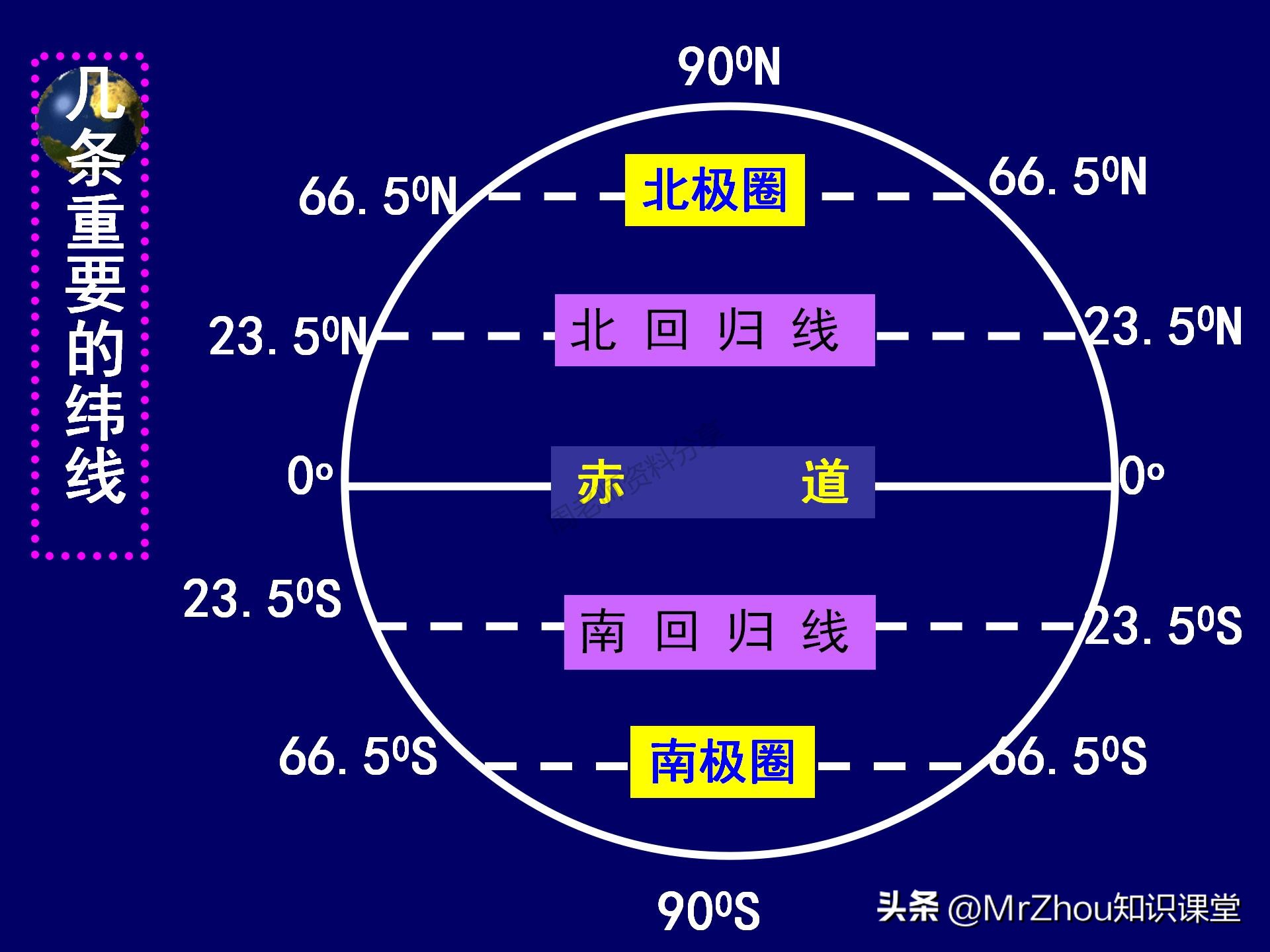 七年级上册地理笔记重点归纳,初一上册地理笔记大全可打印