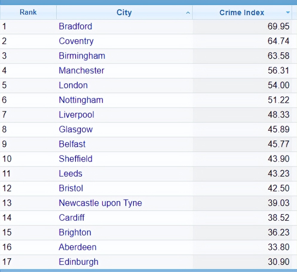 如何选择英国学校,怎么选择英国留学专业呢