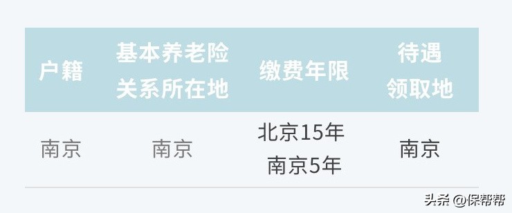 参保地在老家异地交社保,社保和户籍地不一致退休怎么办