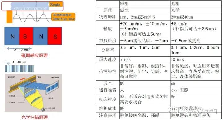 直线电机图片,直线电机结构介绍
