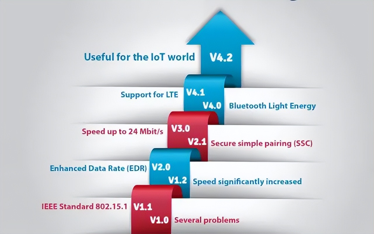 2023年开放式蓝牙耳机测评推荐,目前2023年最好的无线蓝牙耳机