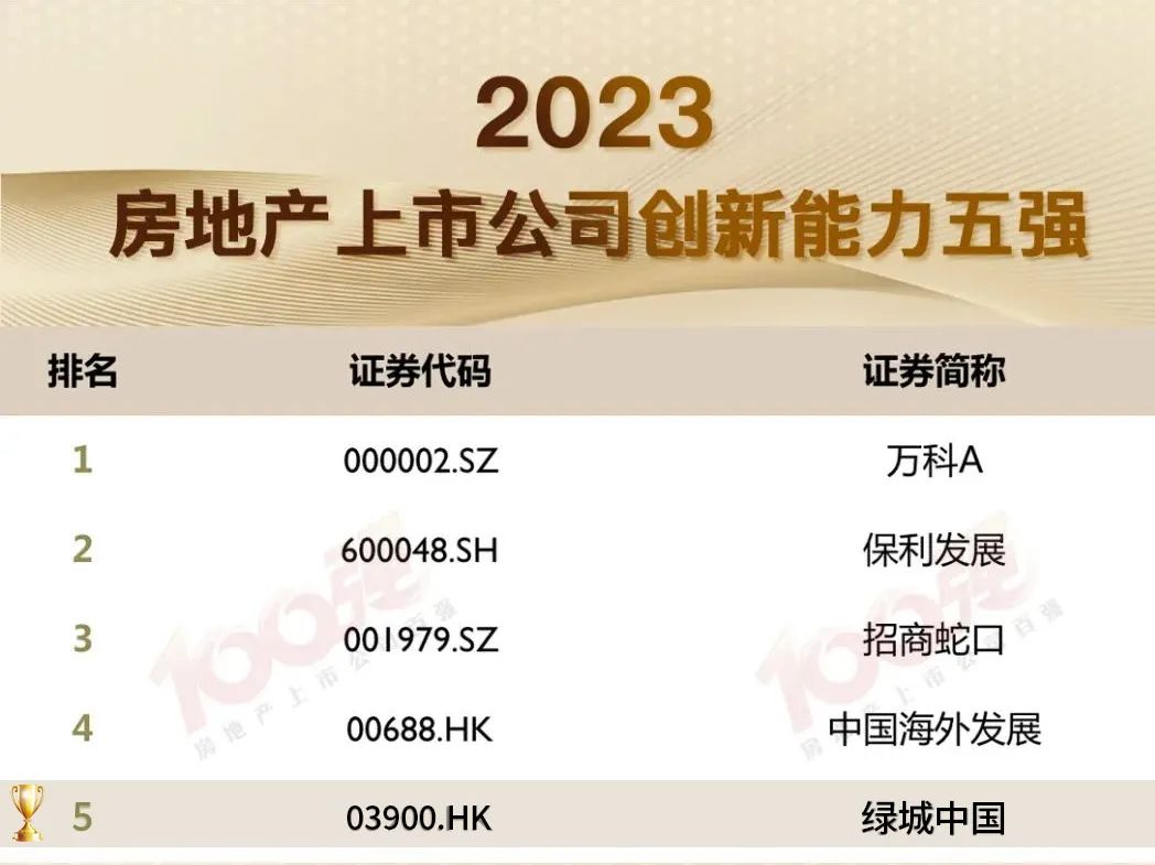 绿城地产综合实力排行榜,十大绿城排名