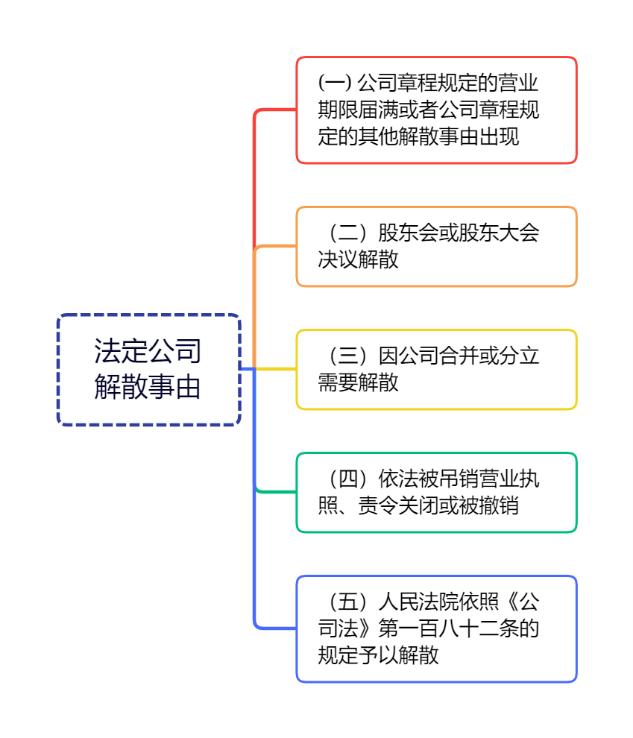 公司未能成立投资如何退回,公司经营不善股东怎么退出