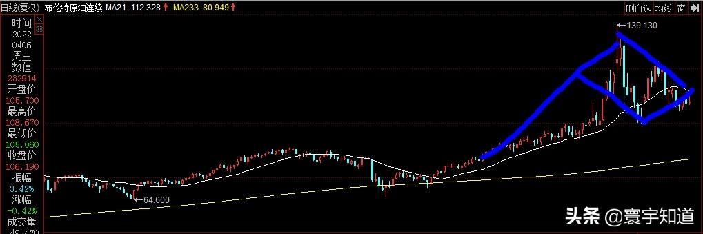 国际原油期货走势k线图,期货技术面分析最新