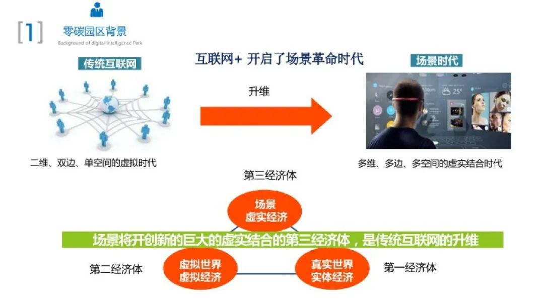 66页PPT！手把手教你搭建零碳园区架构
