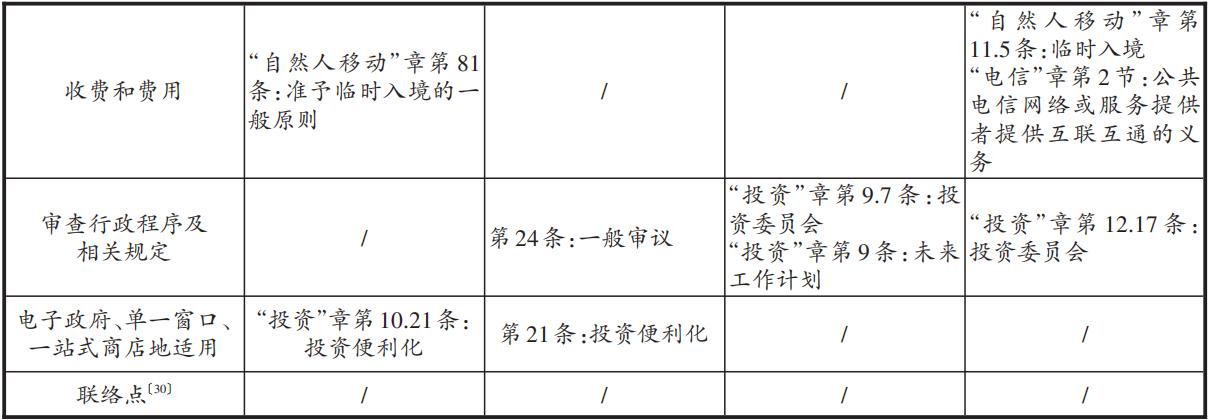 中国fta建设,我国fta原产地规则