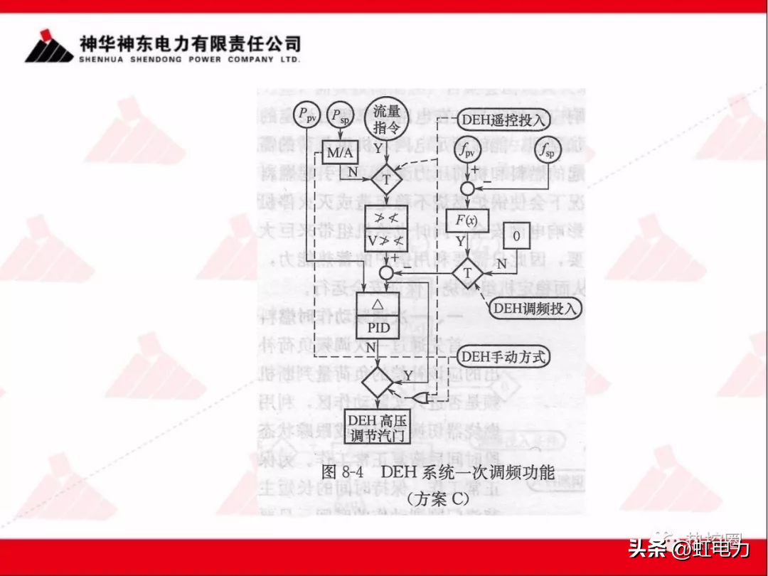 一次调频二次调频三次调频区别,一次调频和二次调频主要调节什么