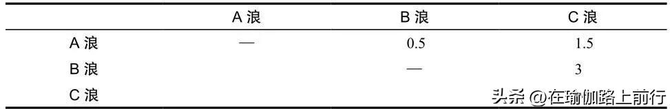 波浪理论定理有哪些,艾略特波浪理论定理