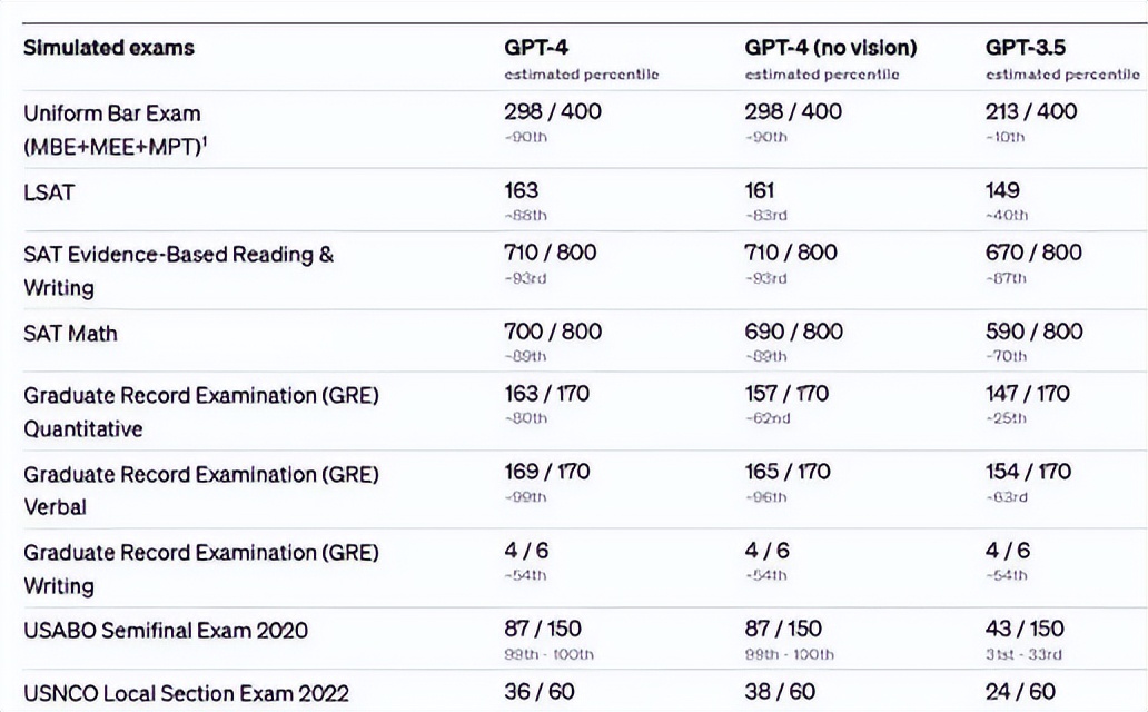 网页设计用gpt写代码,创作文案可以用gpt吗
