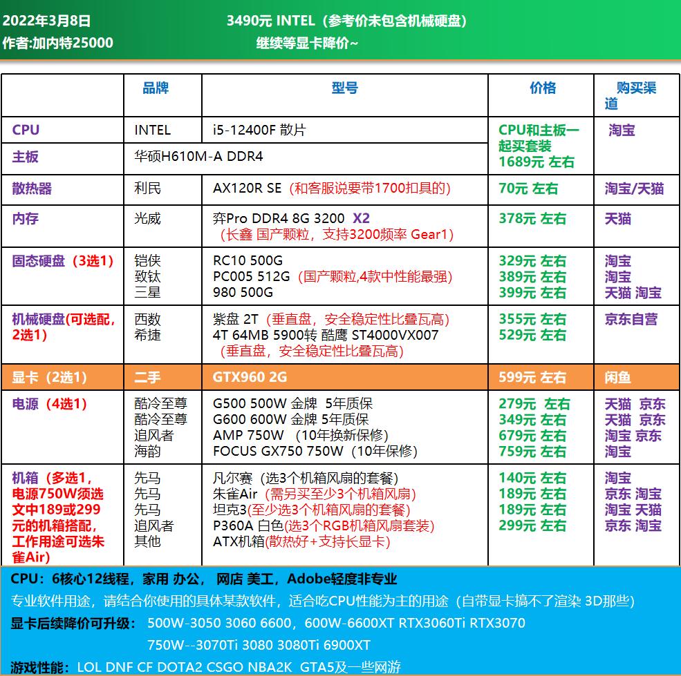 高端电脑diy装机配置单,1w元diy电脑最强配置单