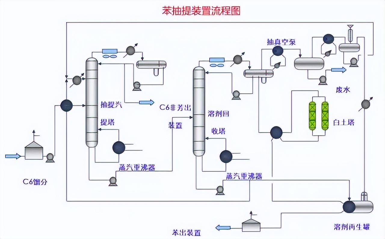 化工工艺管道流程图平面图,收藏25大化工装置流程图