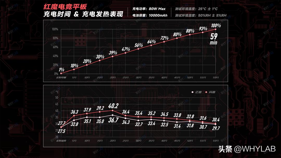 红魔平板游戏空间有哪些黑科技,12.1英寸的红魔电竞平板有多大