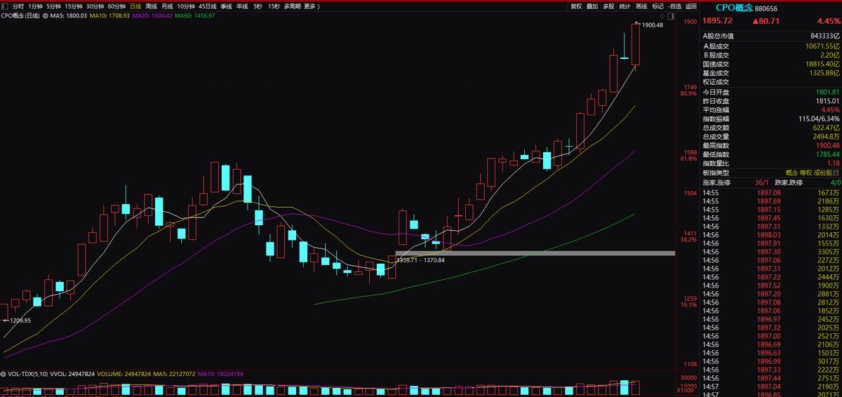 下周三大机会:工业母机,盖茨访华:智慧医疗,智慧农业;*特中**估