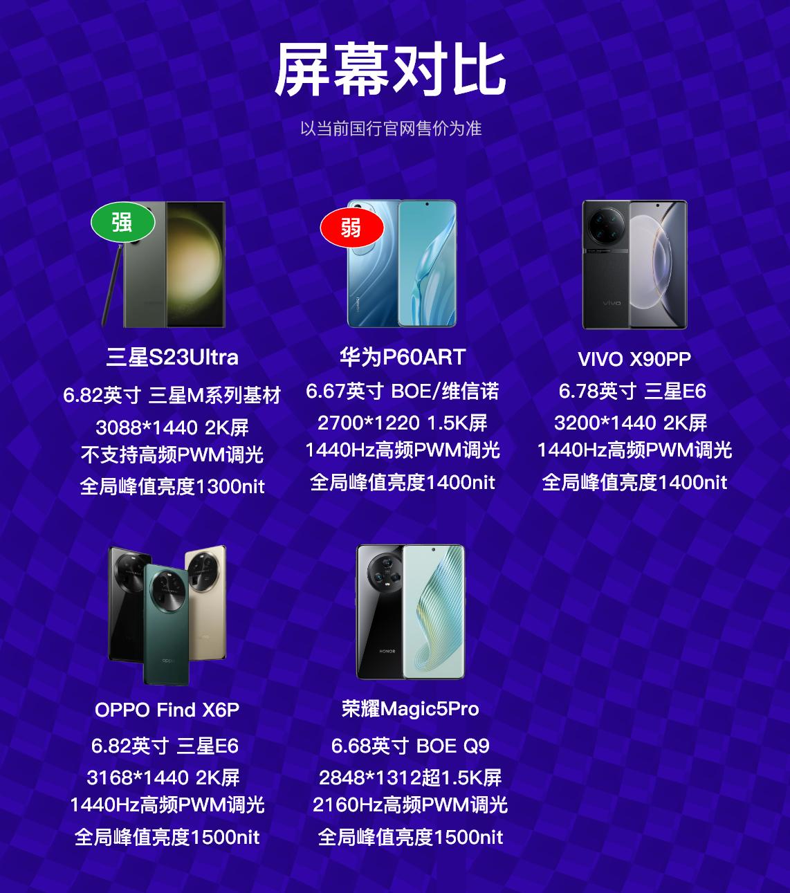 oppofindx6pro和荣耀magic5至臻版参数,oppofindx6pro和荣耀magic5至臻版性能