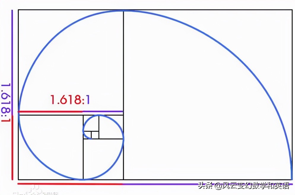黄金比例分割的身材,黄金比例分割公式