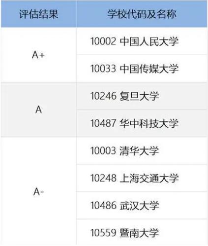 值得报考的华中科技大学,华中科技大学怎么选