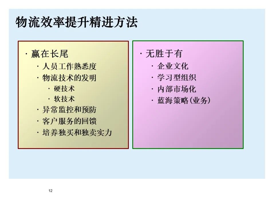 BMW制造物流管理教材