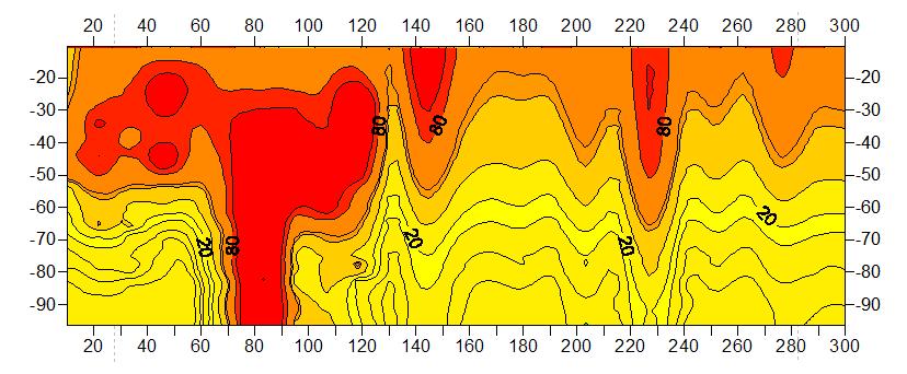 矿山用料仓设计与计算,矿山料仓设计