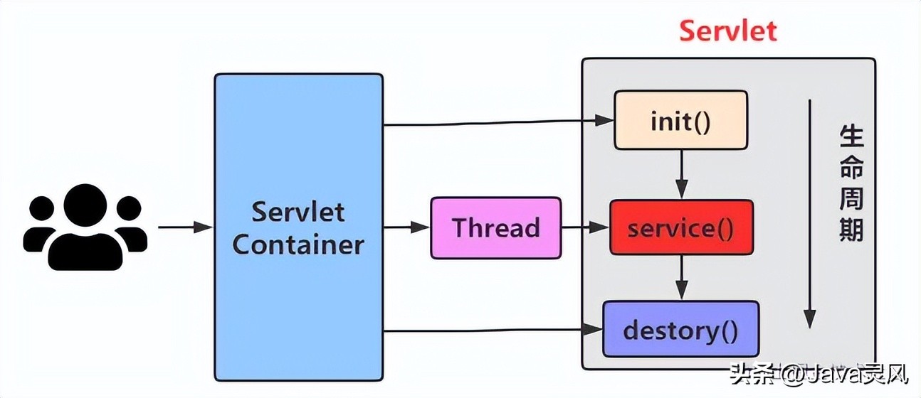 gateway网关基本使用,gateway网关核心功能