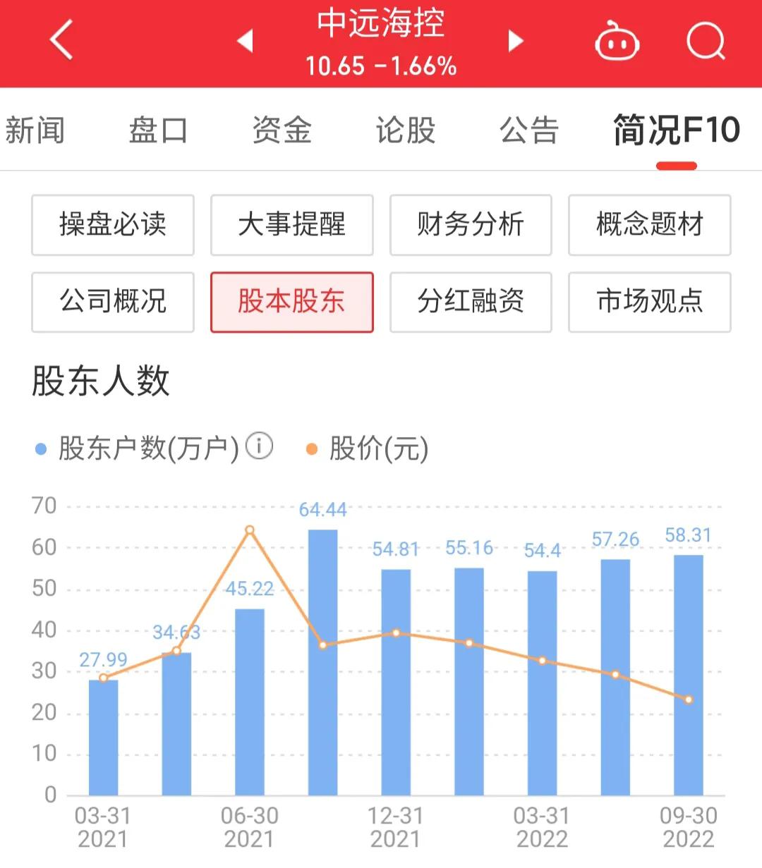 601919中远海控最新消息,601919中远海控为什么涨