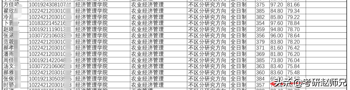 浙江农林大学农林经济管理怎么样,农林经济管理和财务管理哪个好