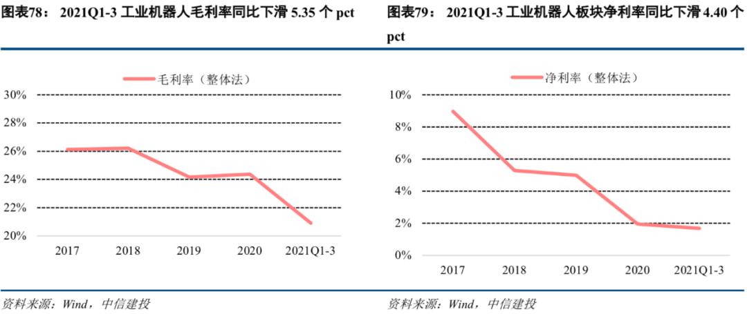 中信建投市场处于多空交织阶段,中信建投2022年投资策略