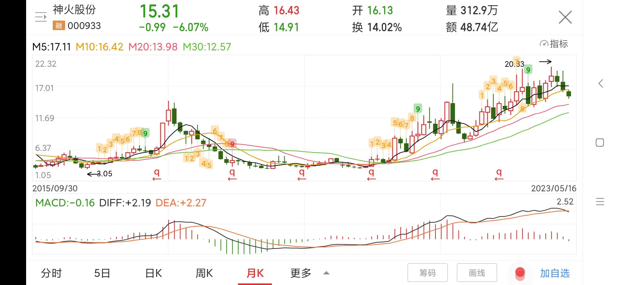 每日一股300736,每日一股股票视频