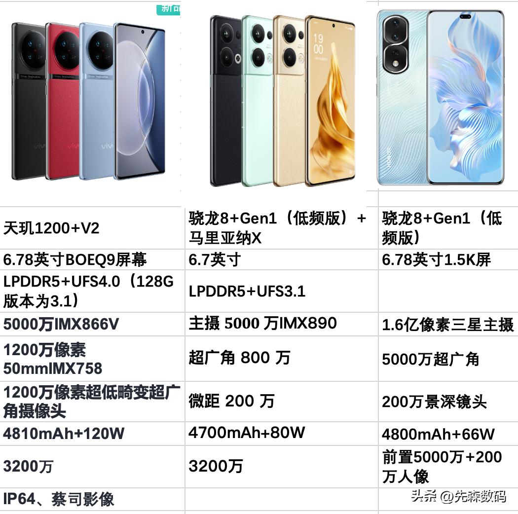 opporeno9provivox90,vivox90和荣耀90pro哪个性价比高