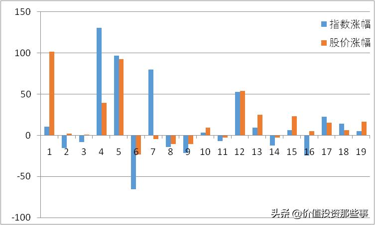 长江电力股票近10年涨了多少视频,长江电力2019中报后股价涨多少