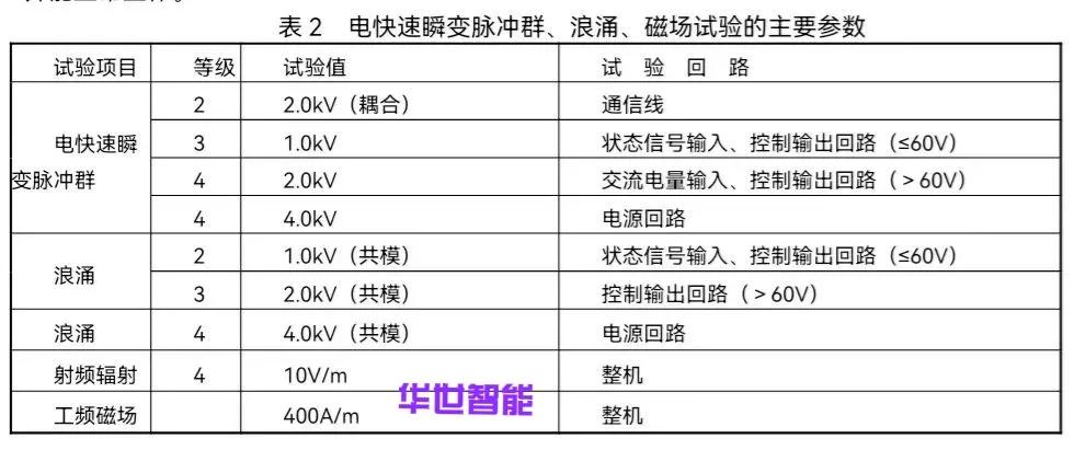普通电能表采集终端协议,电能采集终端与费控开关组合接线