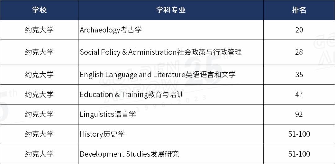 2024qs大学学科排名英国各高校,2022qs传媒专业排名英国篇