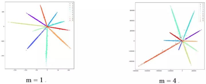 科普讲解人脸识别算法,人脸识别算法主要用于哪些领域
