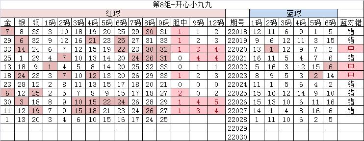 双色球第2020068期和值预测,双色球2023060期和值分析