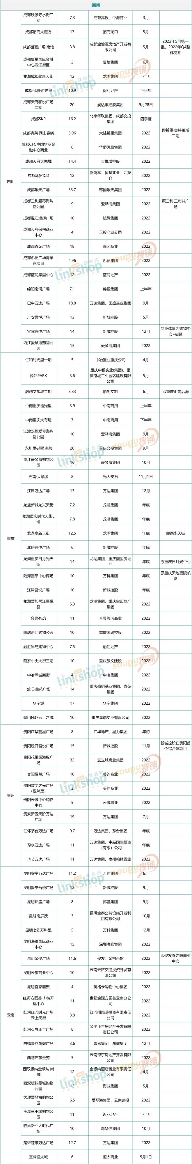 2020全国值得期待的30个购物中心,2025全国新开业购物中心总数
