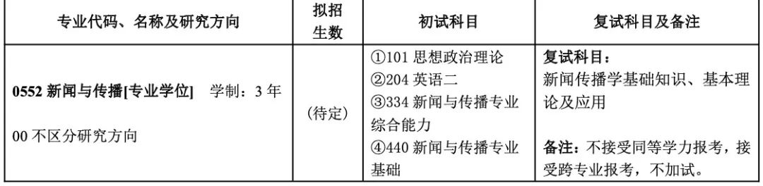 22所学校首次官宣招生！新传最好考的985和211来了