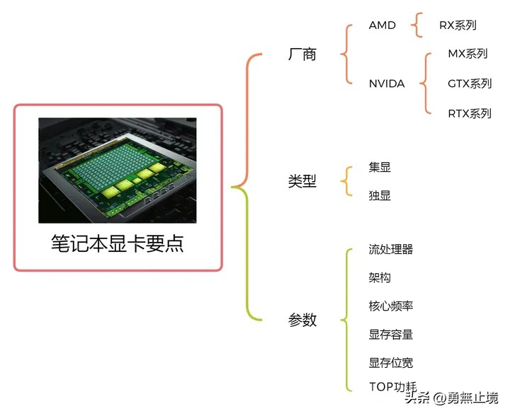 2023哪一款笔记本电脑性价比高,2022哪款笔记本电脑性价比高