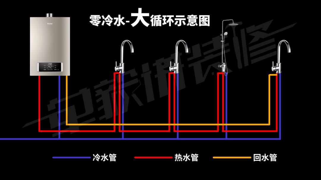 十大不建议入手的燃气热水器,十大不建议买的燃气热水器排行