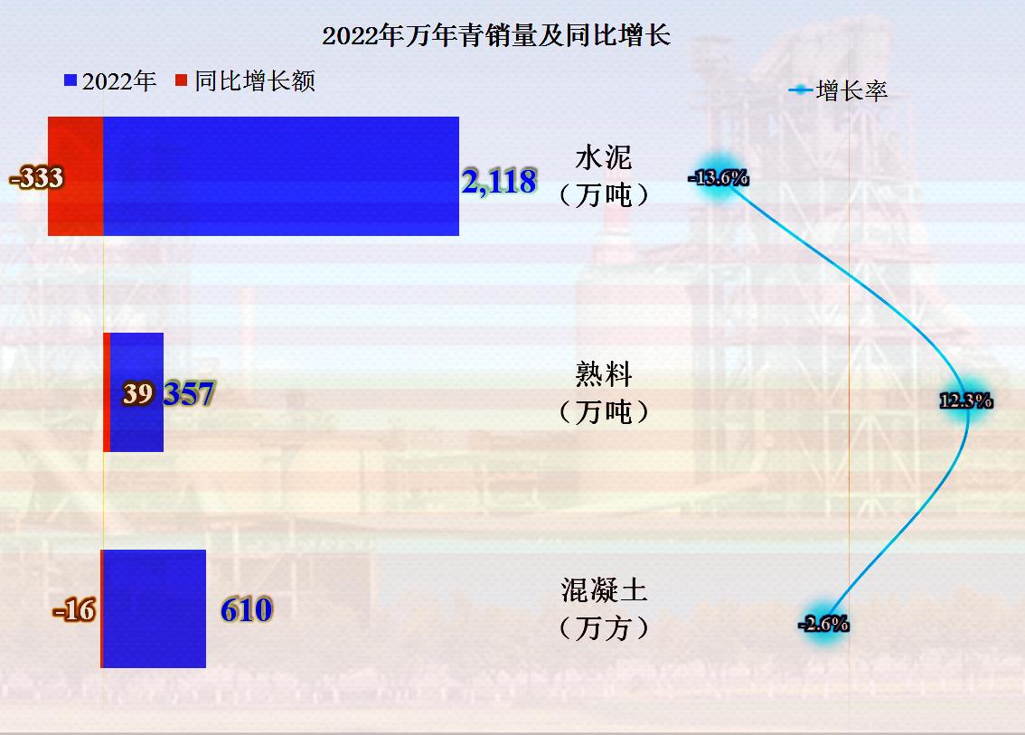 万年青业绩最新消息,万年青业绩下降原因