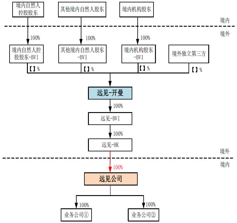 港股ipo路演都做些什么,港股ipo方式