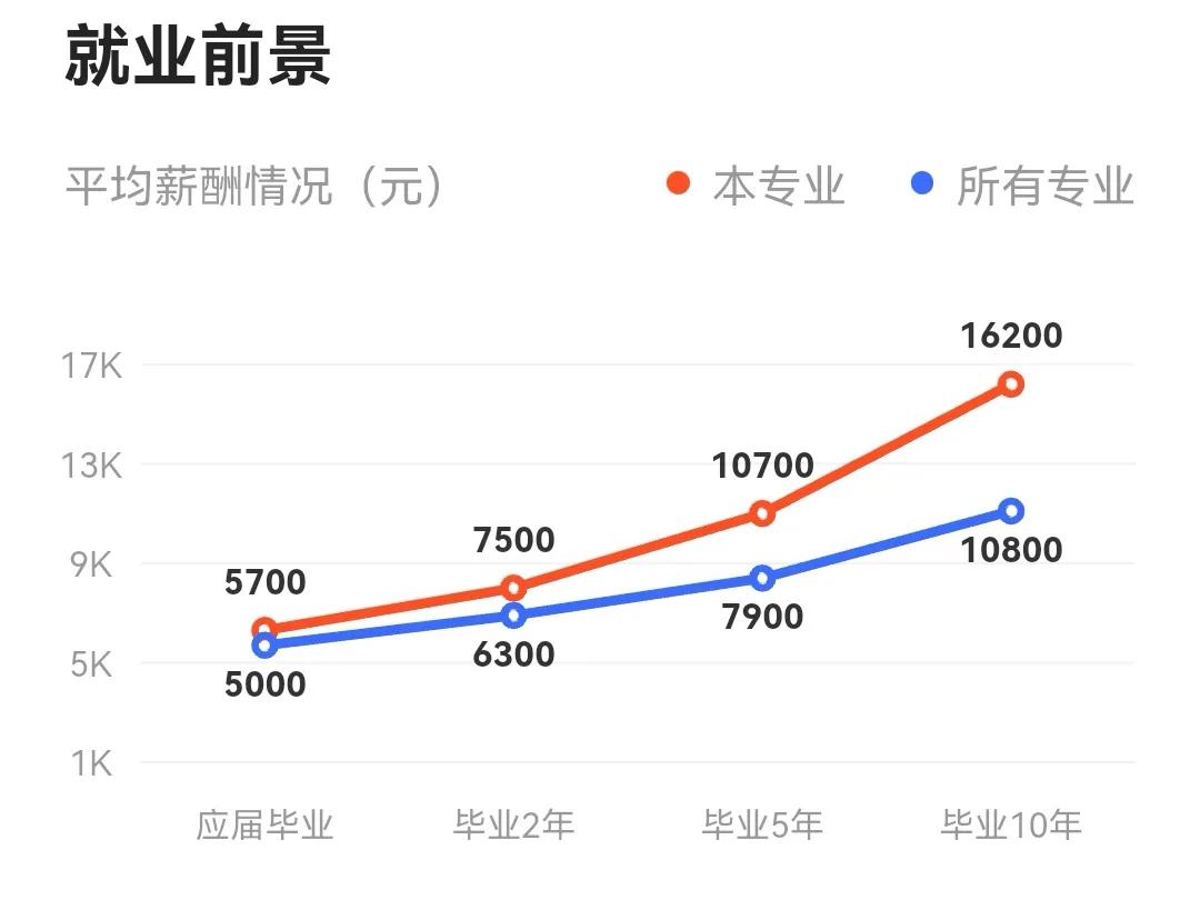 电气工程及其自动化专业优缺点和就业情况！