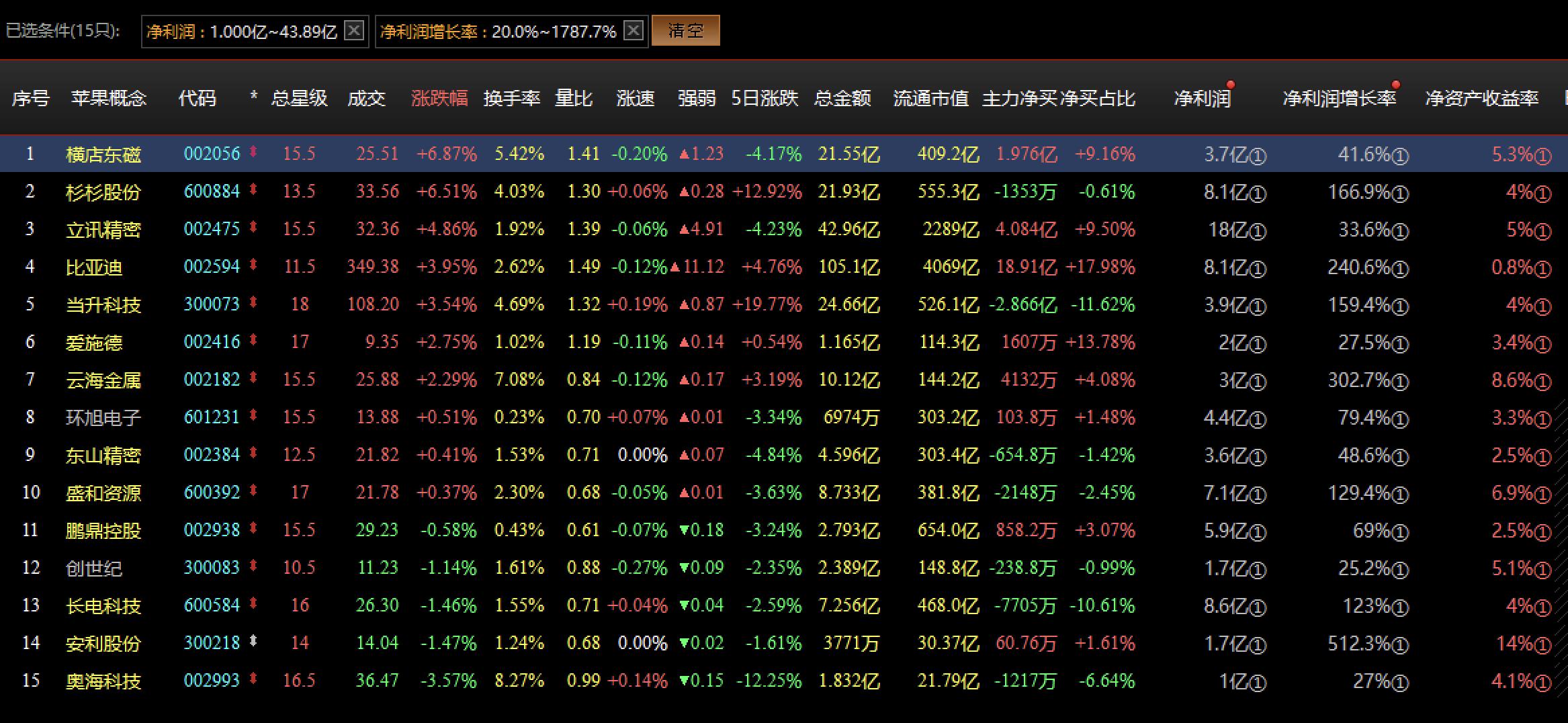未来消费板块投资逻辑,苹果产业链利空