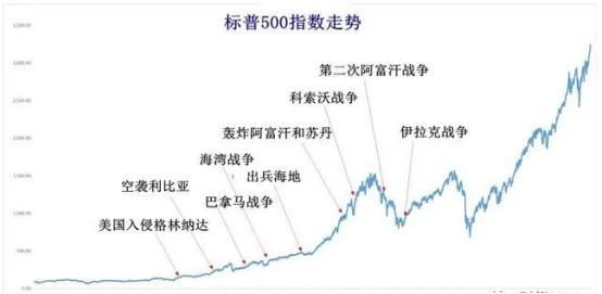 俄乌冲突相关股票,俄乌冲突对股票基金的影响