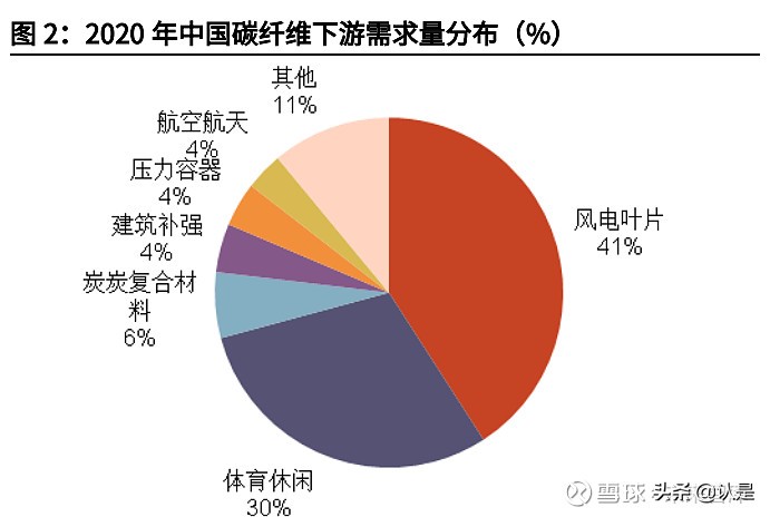石墨电极行业之方大炭素研究报告：从控能耗到控碳排的显著受益者